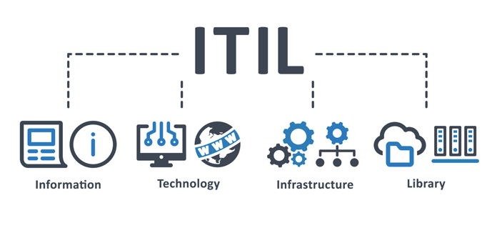 ITIL